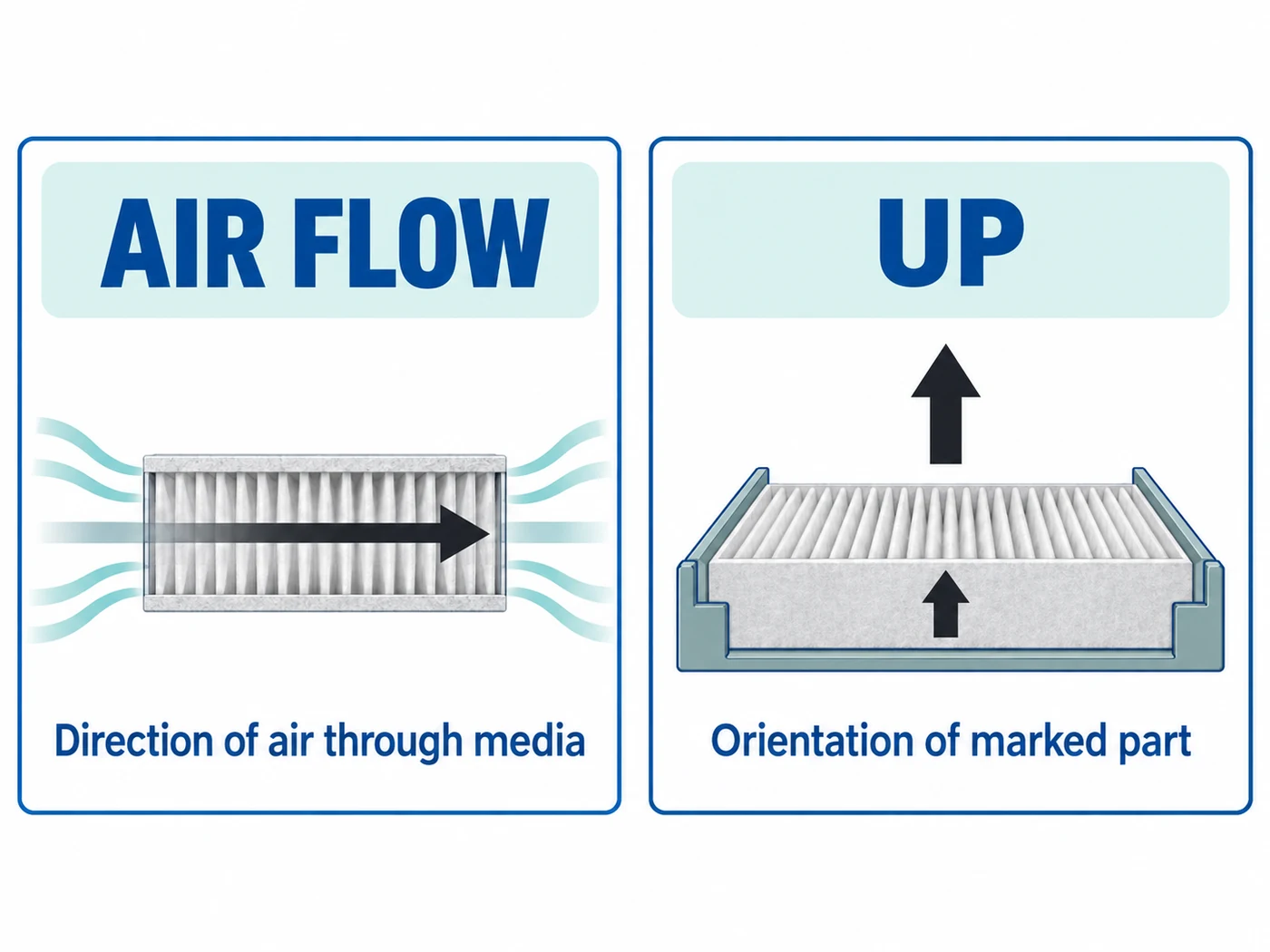 Two-panel conceptual diagram separating an AIR FLOW arrow from an UP orientation mark.