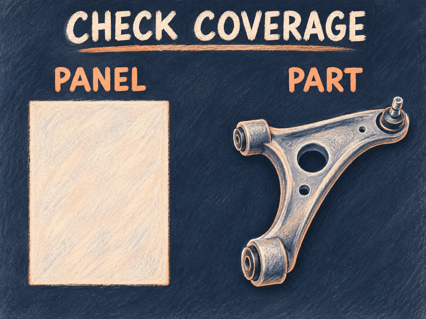 Peach and cream chalk illustration on indigo contrasts a blank panel and a generic control arm beneath Check Coverage.