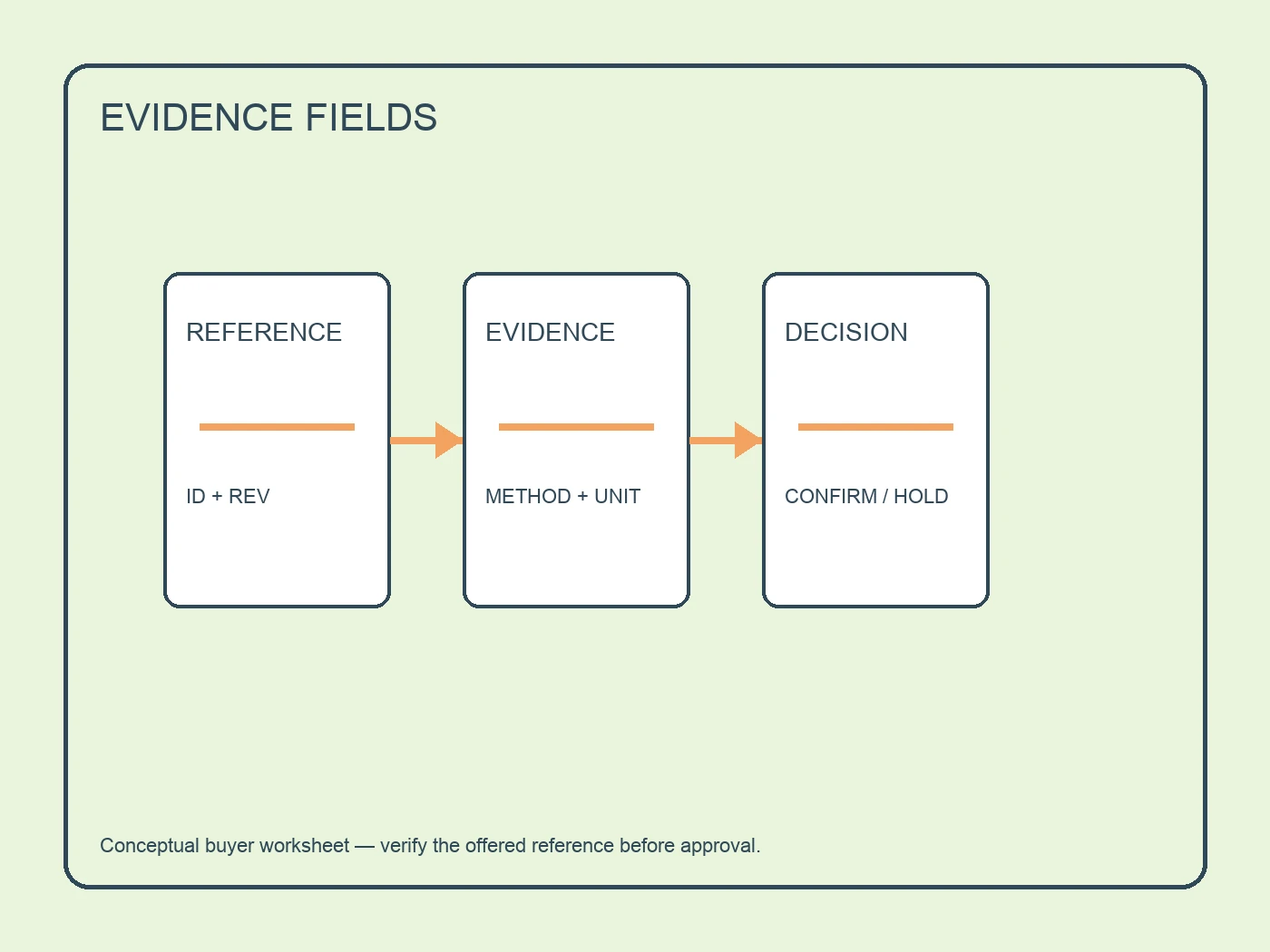 Conceptual cooling and a/c parts evidence board with separate reference and inspection fields.
