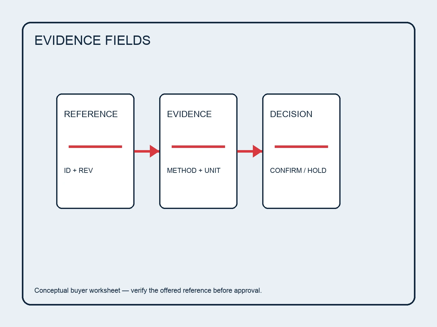 Conceptual automotive spark plugs evidence board with separate reference and inspection fields.