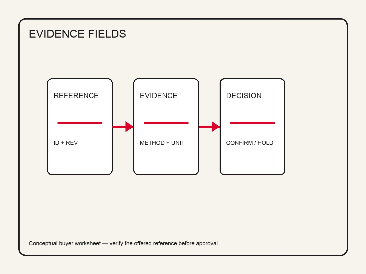 Conceptual fuel filters evidence board with separate reference and inspection fields.