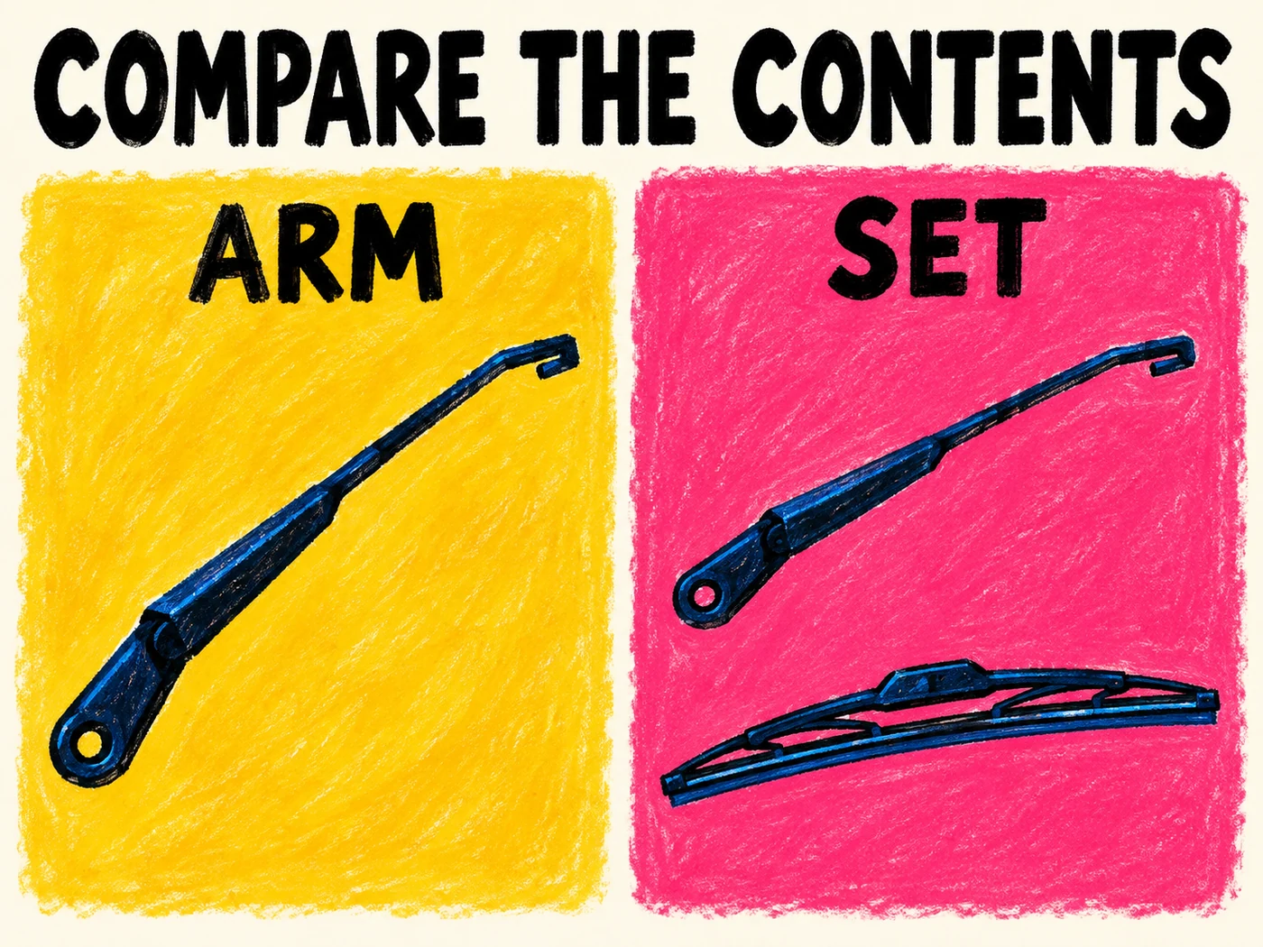 Colorful wax-pastel panels labeled Arm and Set illustrate comparing written supply contents rather than assuming bundle scope.